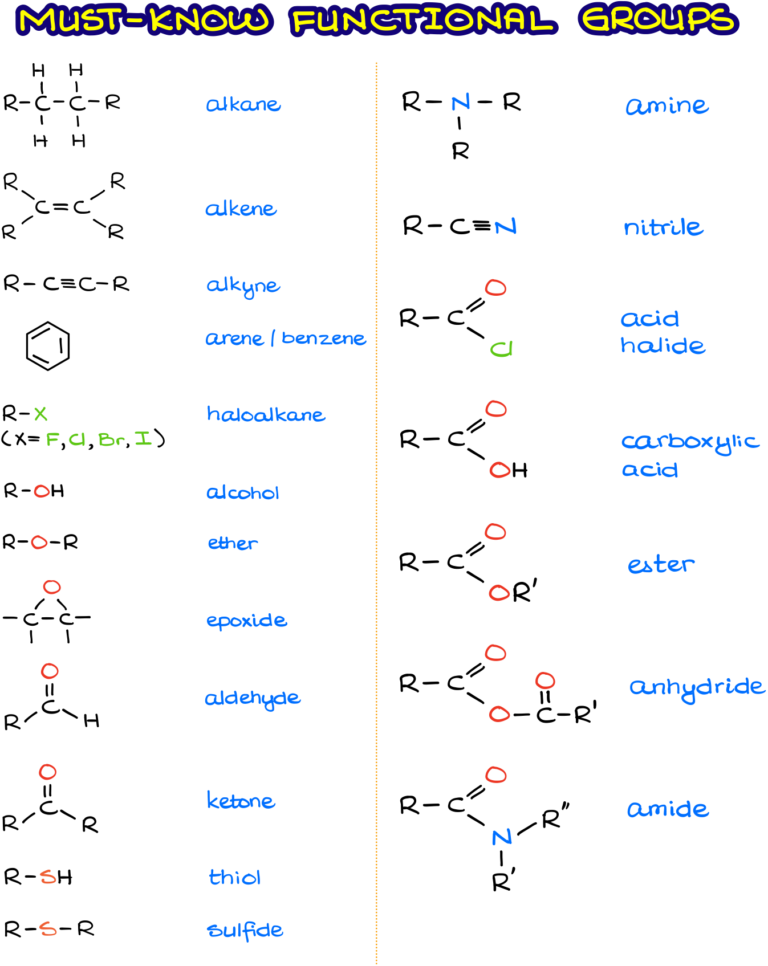 Functional Groups In Organic Chemistry Organic Chemistry Tutor