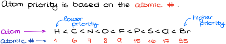 CIP Rules and R/S Stereodescriptors — Organic Chemistry Tutor