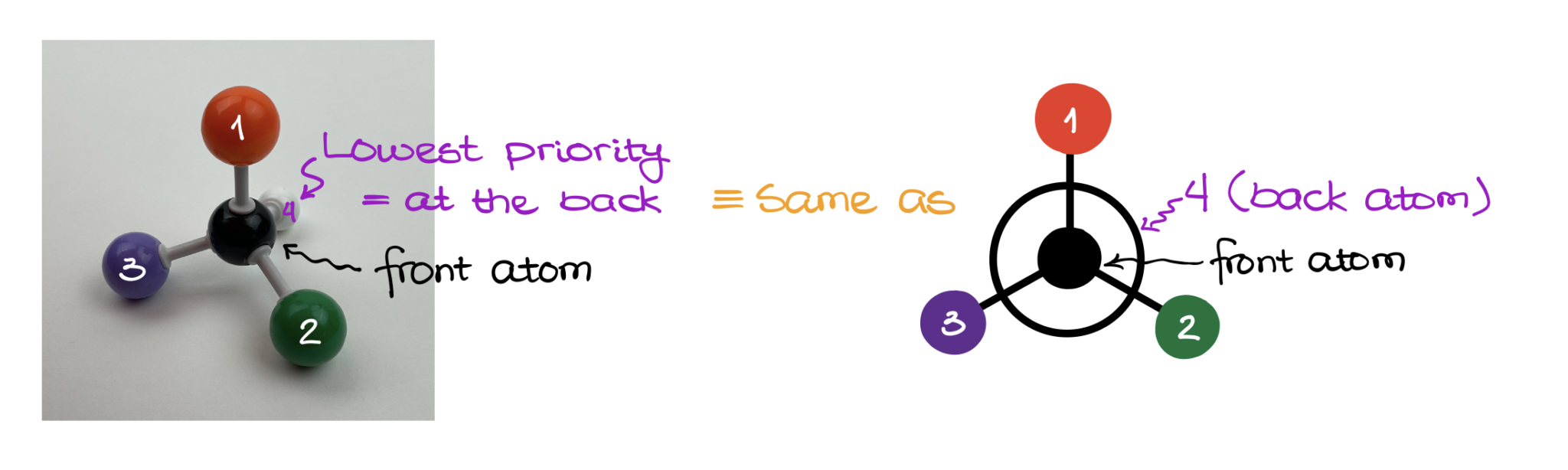 CIP Rules and R/S Stereodescriptors — Organic Chemistry Tutor