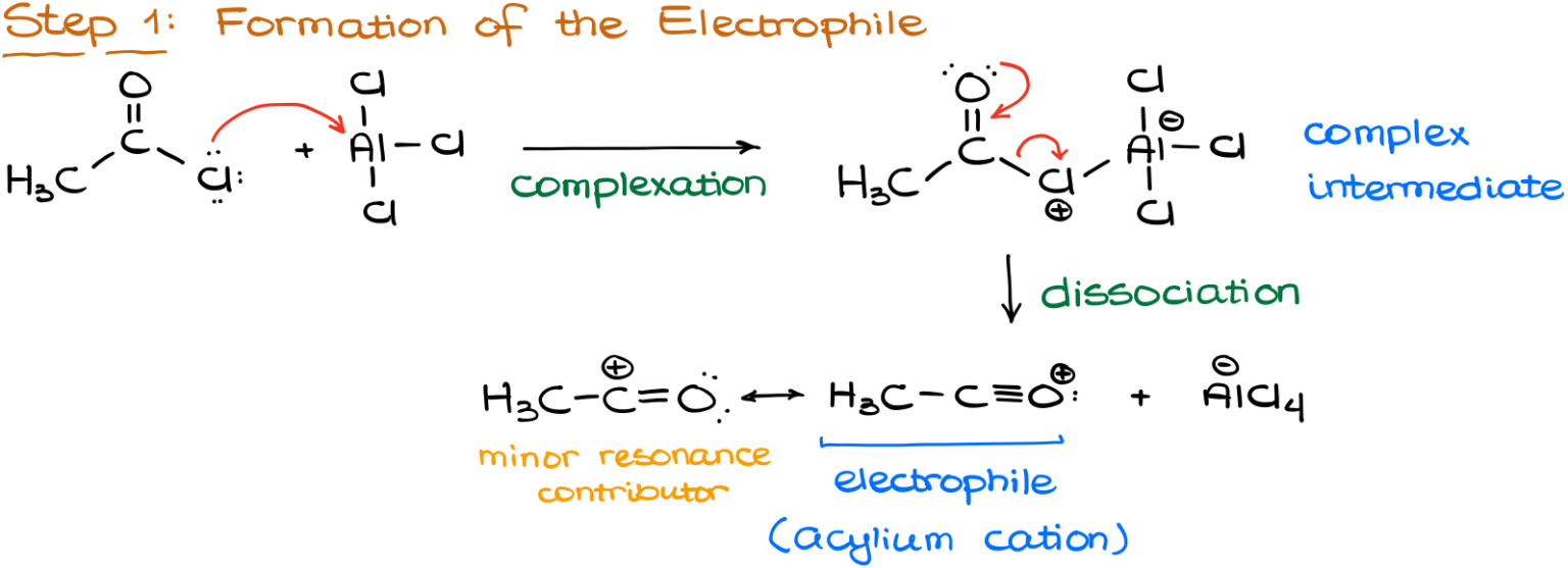 Friedel-Crafts Alkylation and Acylation Reaction — Organic Chemistry Tutor