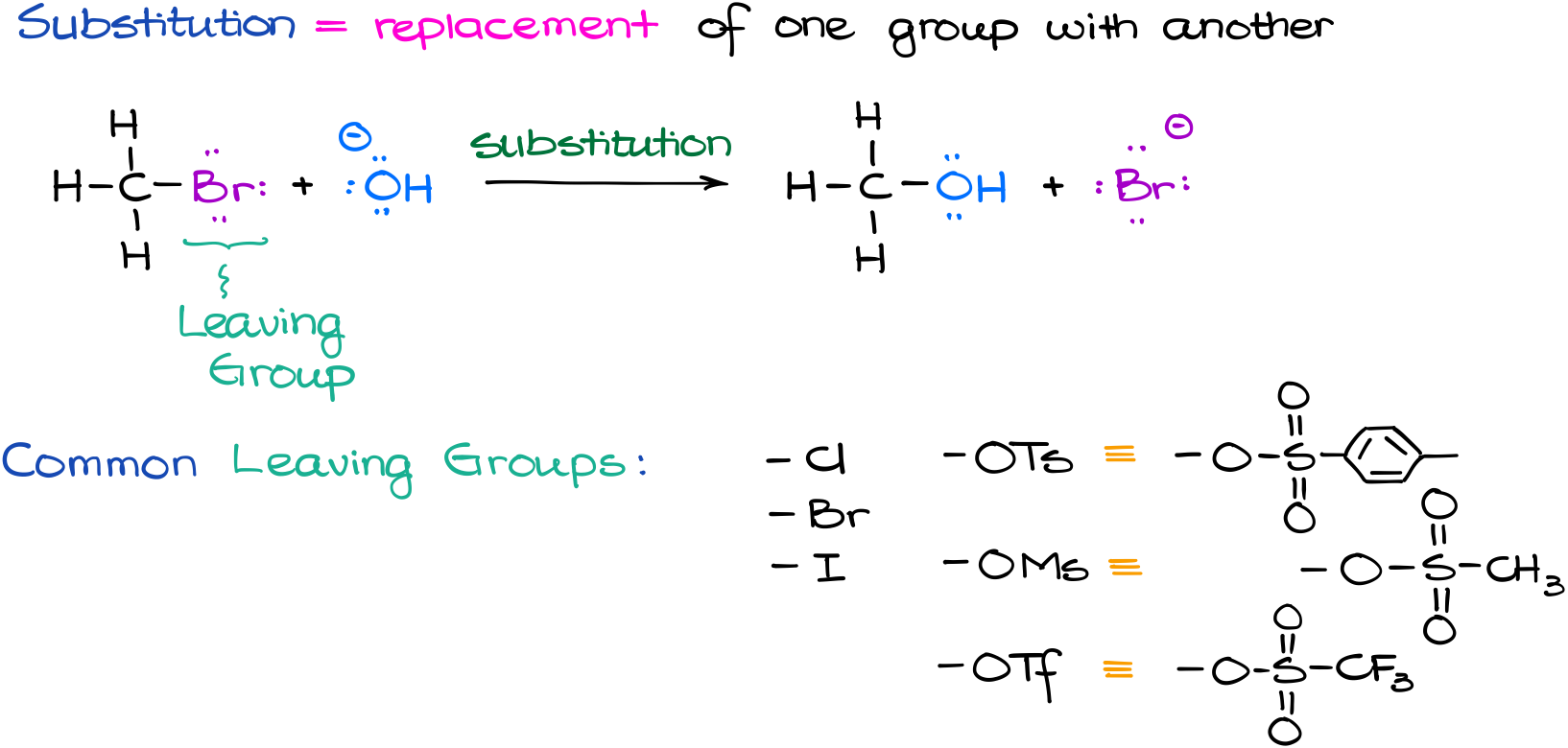 Substitution and Elimination Reactions — Organic Chemistry Tutor