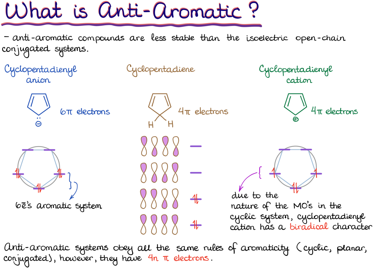 what-is-aromatic-organic-chemistry-tutor