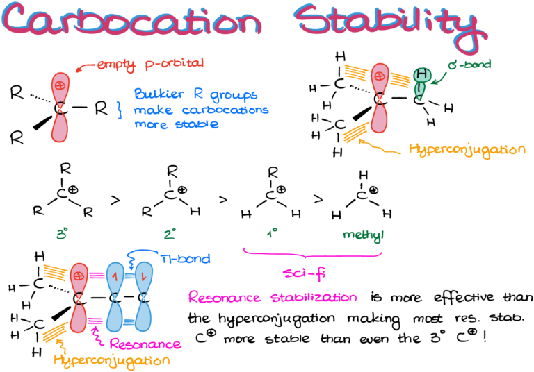 Sn1 Reactions With Carbocation Rearrangements — Organic Chemistry Tutor