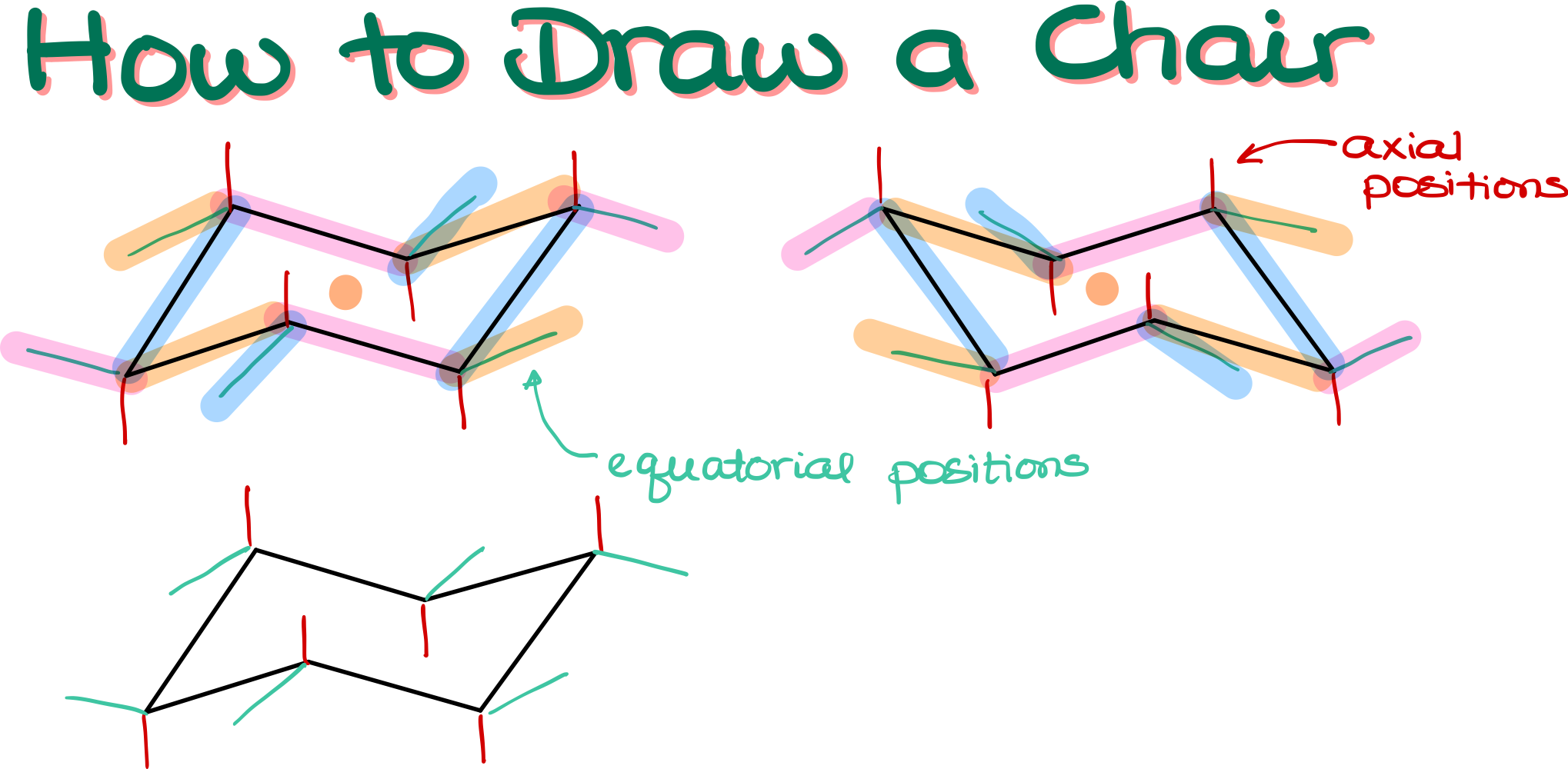 How to Draw Chair Conformations — Organic Chemistry Tutor