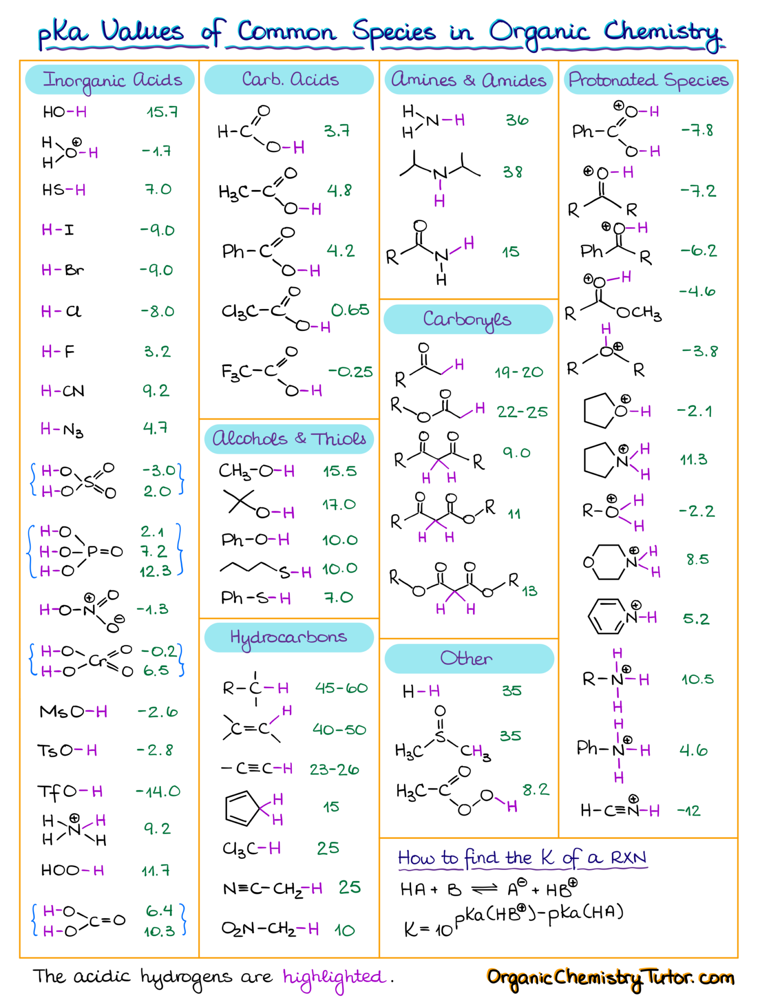 how-to-estimate-the-pka-values-using-the-pka-table-organic-chemistry