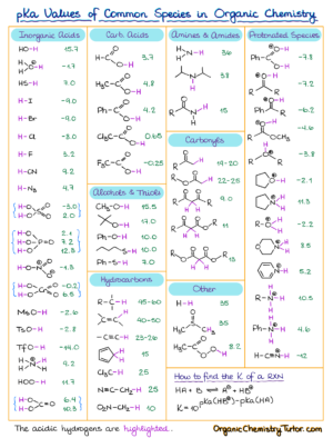 How to Estimate the pKa Values Using the pKa Table — Organic Chemistry ...