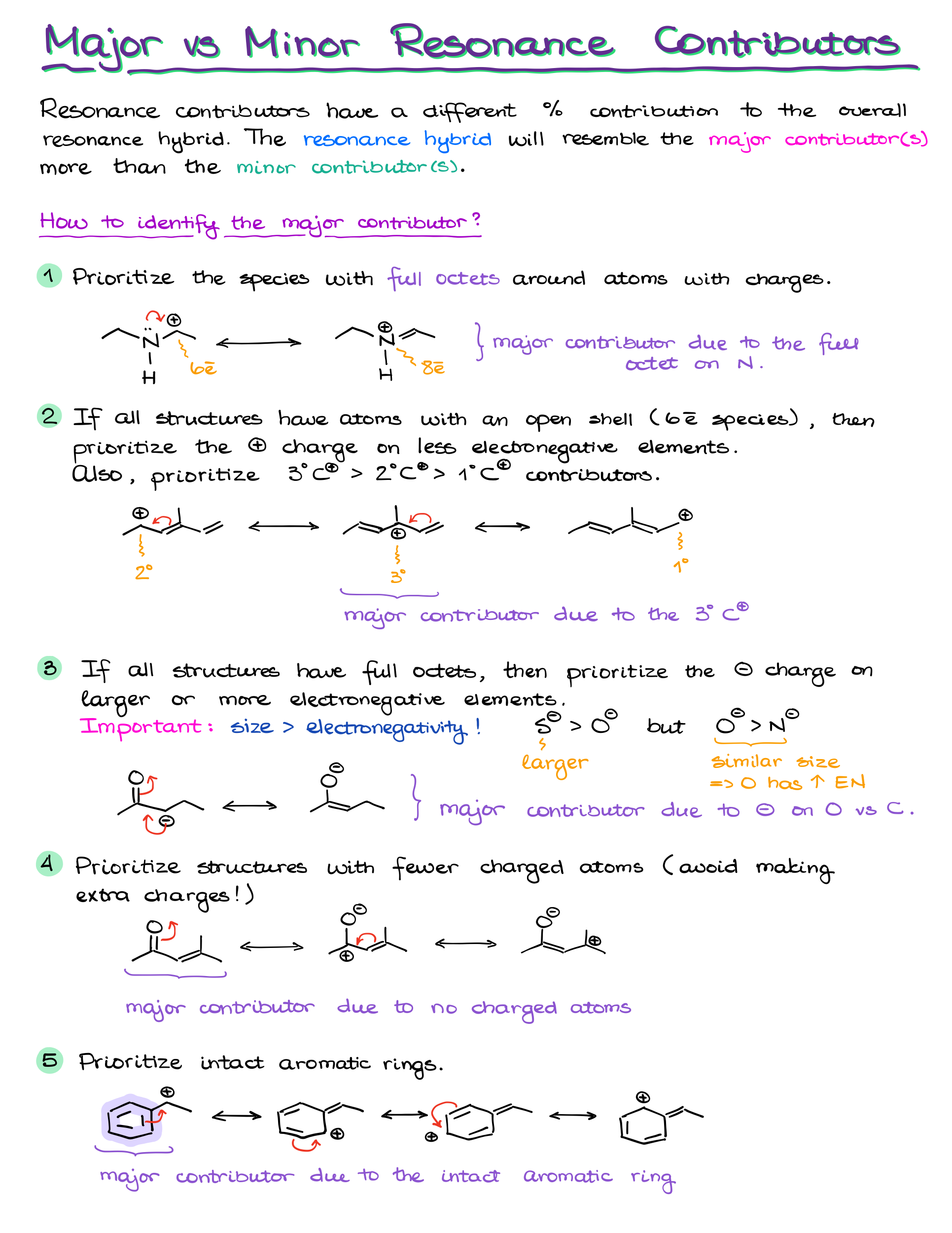 how to determine the major vs minor resonance contributors