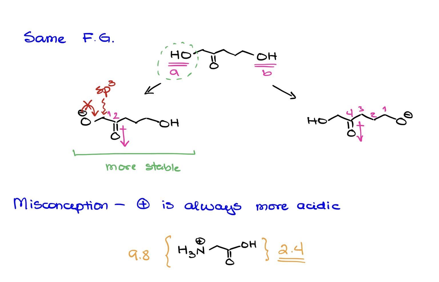 How to Find the Most Acidic Proton in a Molecule — Organic Chemistry Tutor