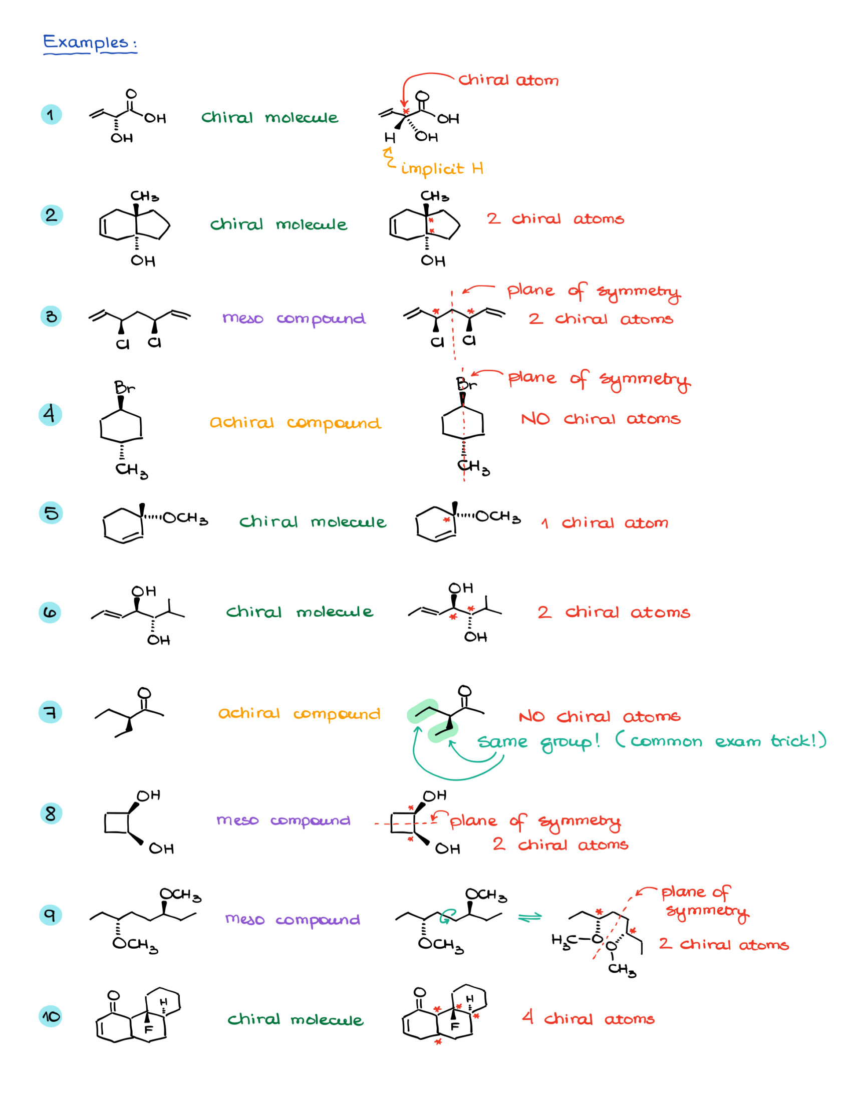 How to Identify Chiral Atoms, Chiral Molecules, and Meso Compounds ...