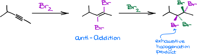 Halogenation of Alkynes — Organic Chemistry Tutor