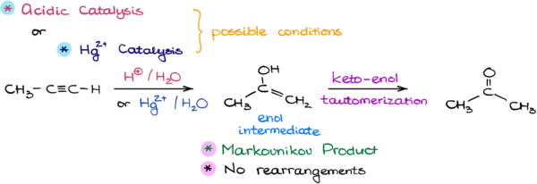 Hydration of Alkynes — Organic Chemistry Tutor