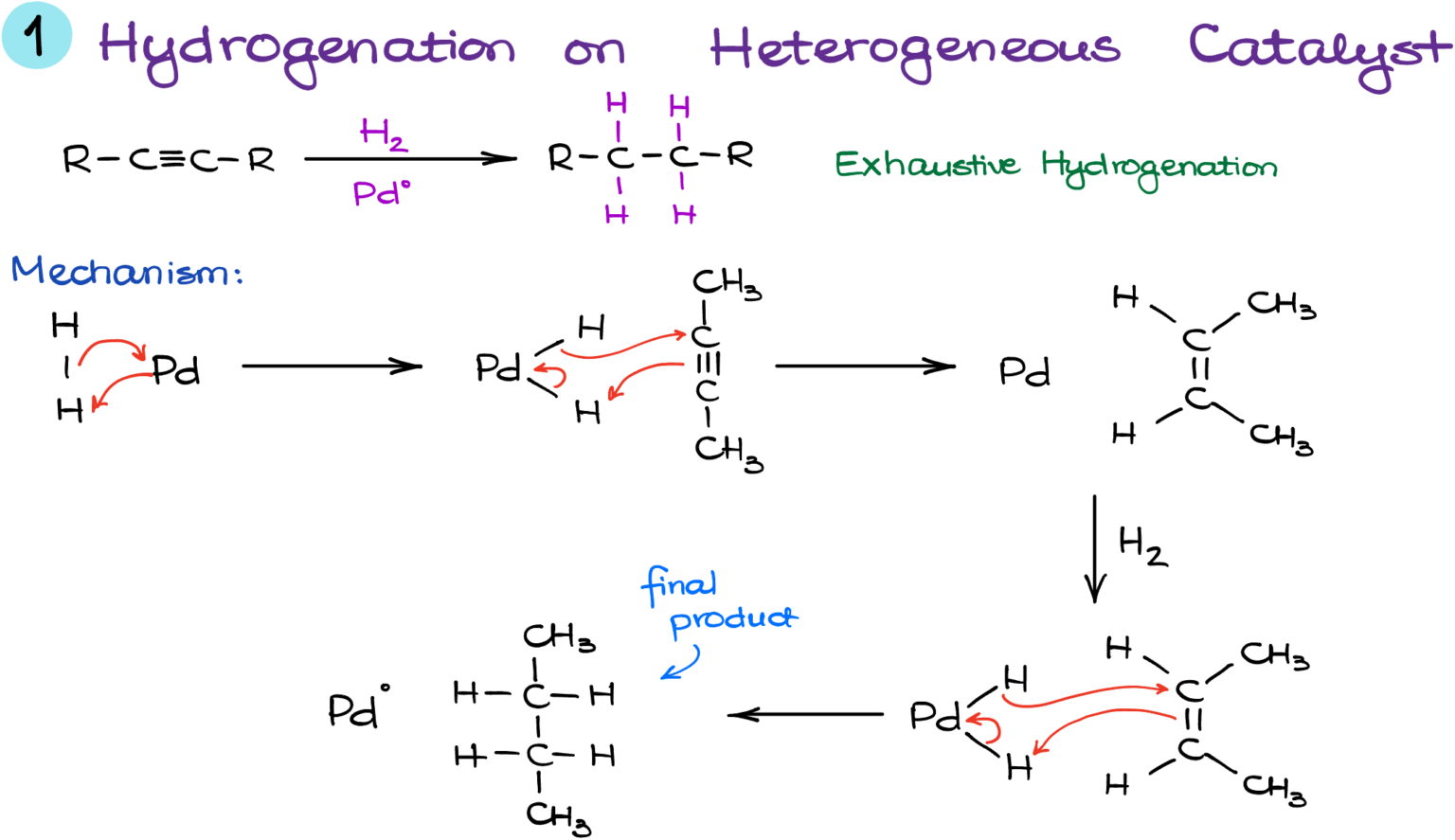 Reduction of Alkynes — Organic Chemistry Tutor