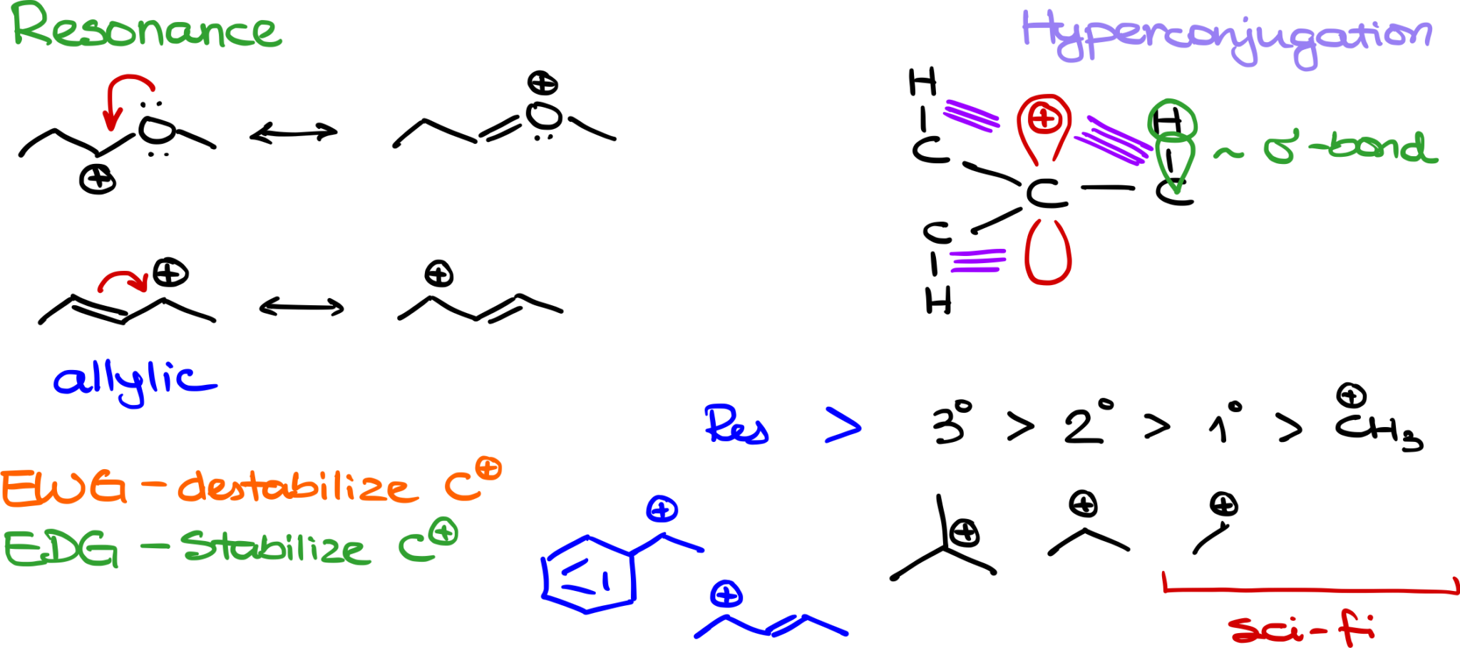 Carbocations: Stability and Rearrangements — Organic Chemistry Tutor