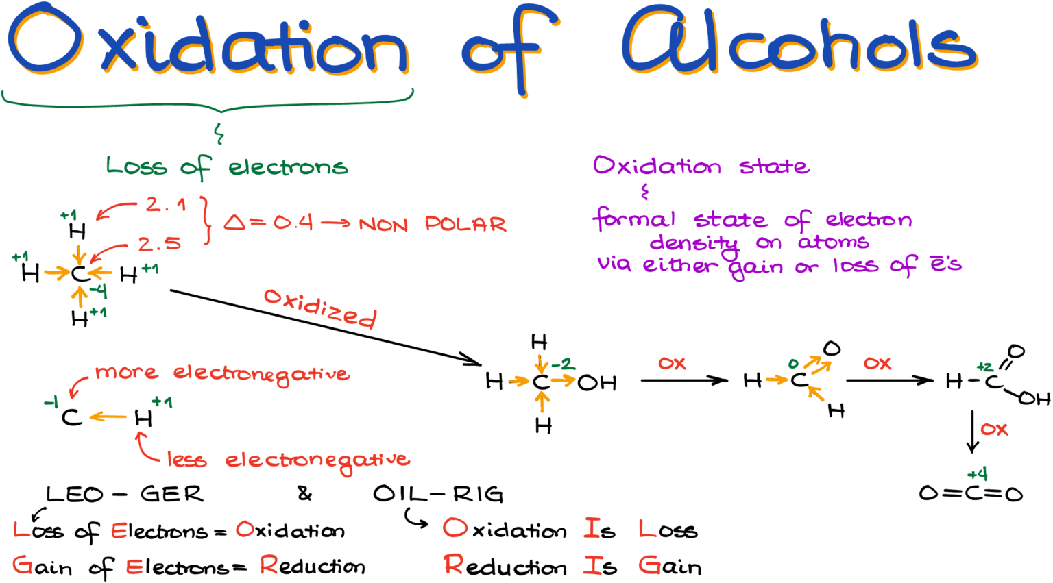 Oxidation Of Alcohols Overview — Organic Chemistry Tutor 8317