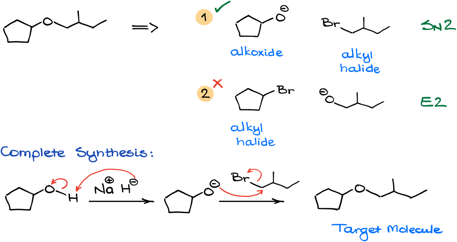 Williamson Ether Synthesis — Organic Chemistry Tutor