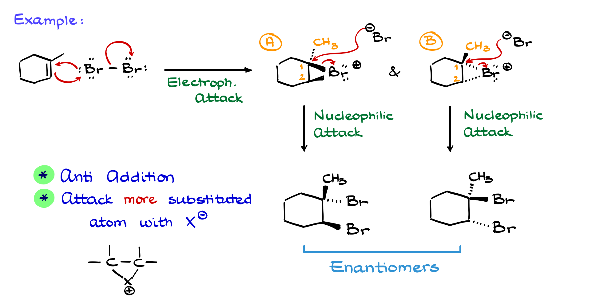 alkene halogenation example