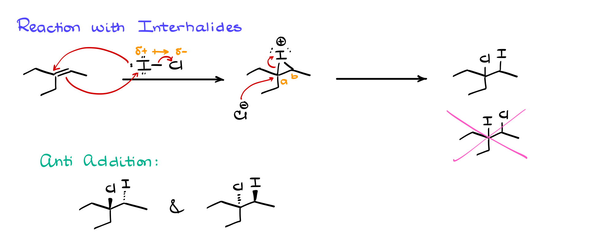 reaction with interhalide