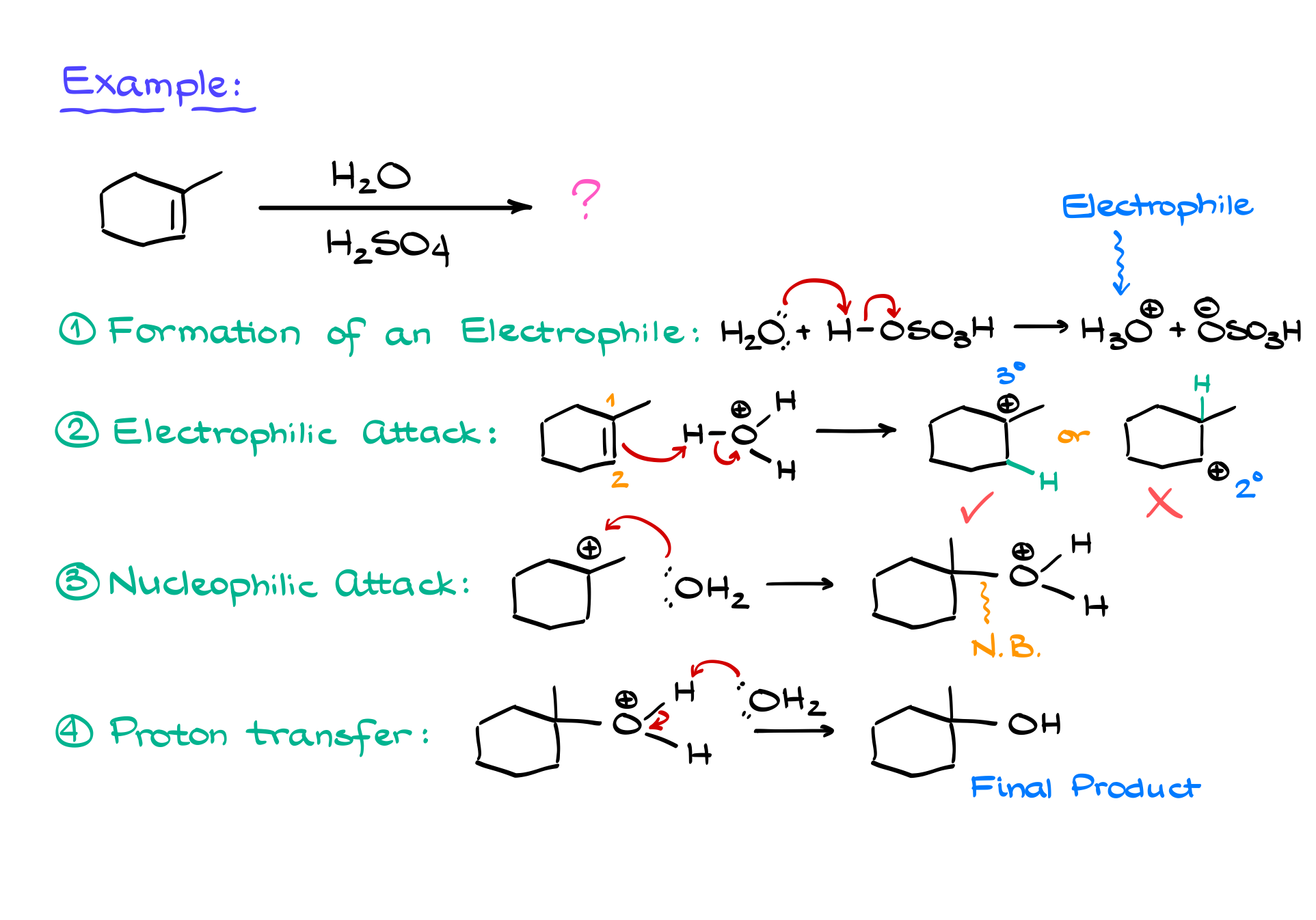 mechanism of hydration of alkenes