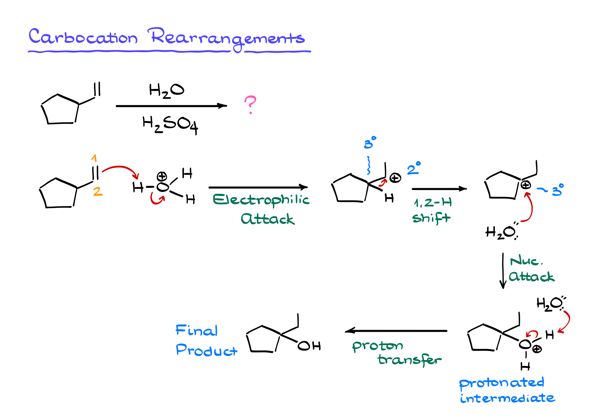 carbocation rearrangements in hydration of alkenes