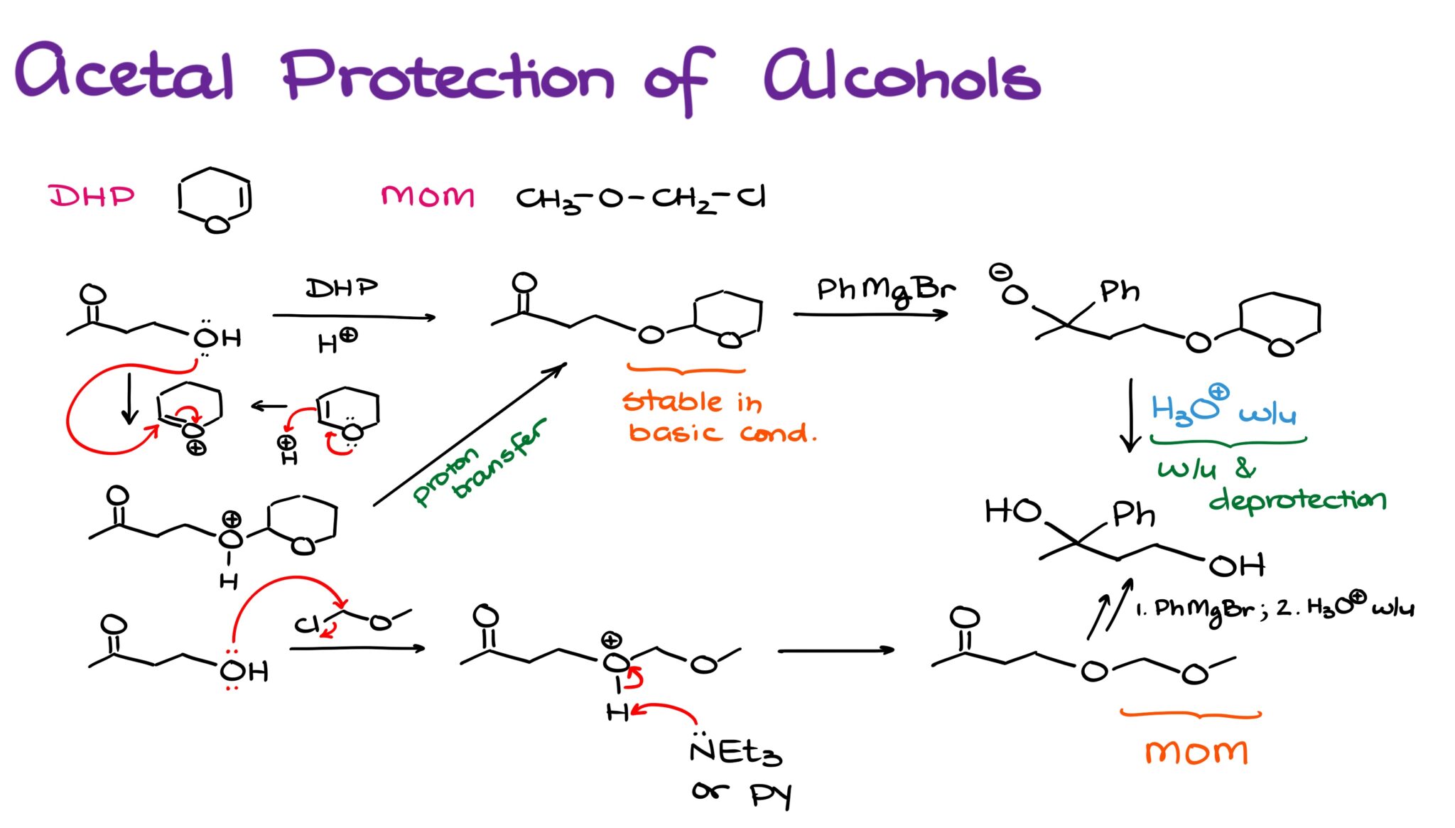 Alcohol Protecting Groups — Organic Chemistry Tutor