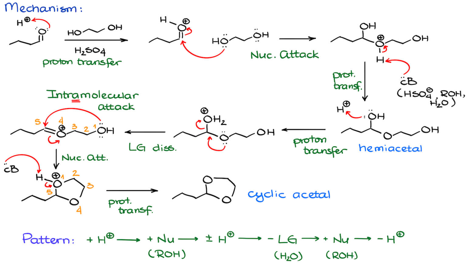 Acetals Formation and Hydrolysis — Organic Chemistry Tutor