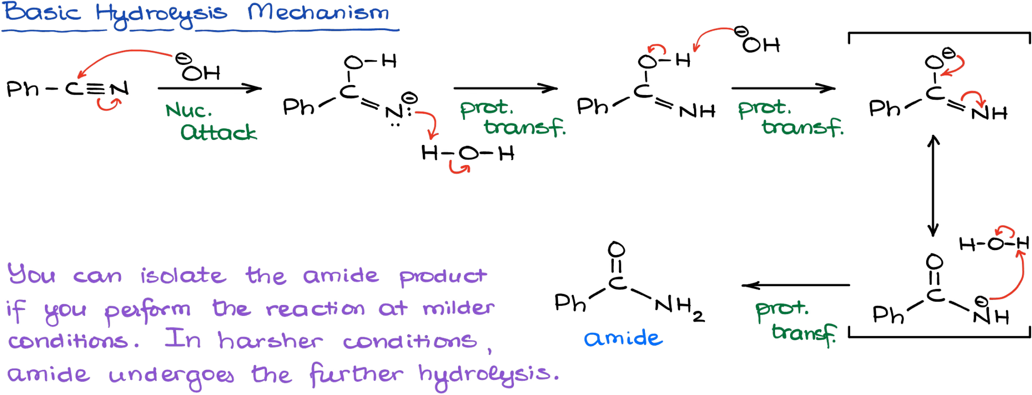 Hydrolysis of Nitriles — Organic Chemistry Tutor