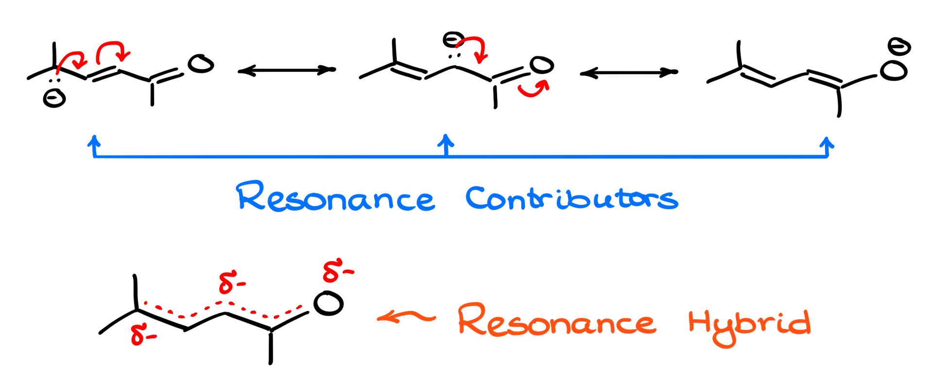 resonance contributors vs a hybrid structure