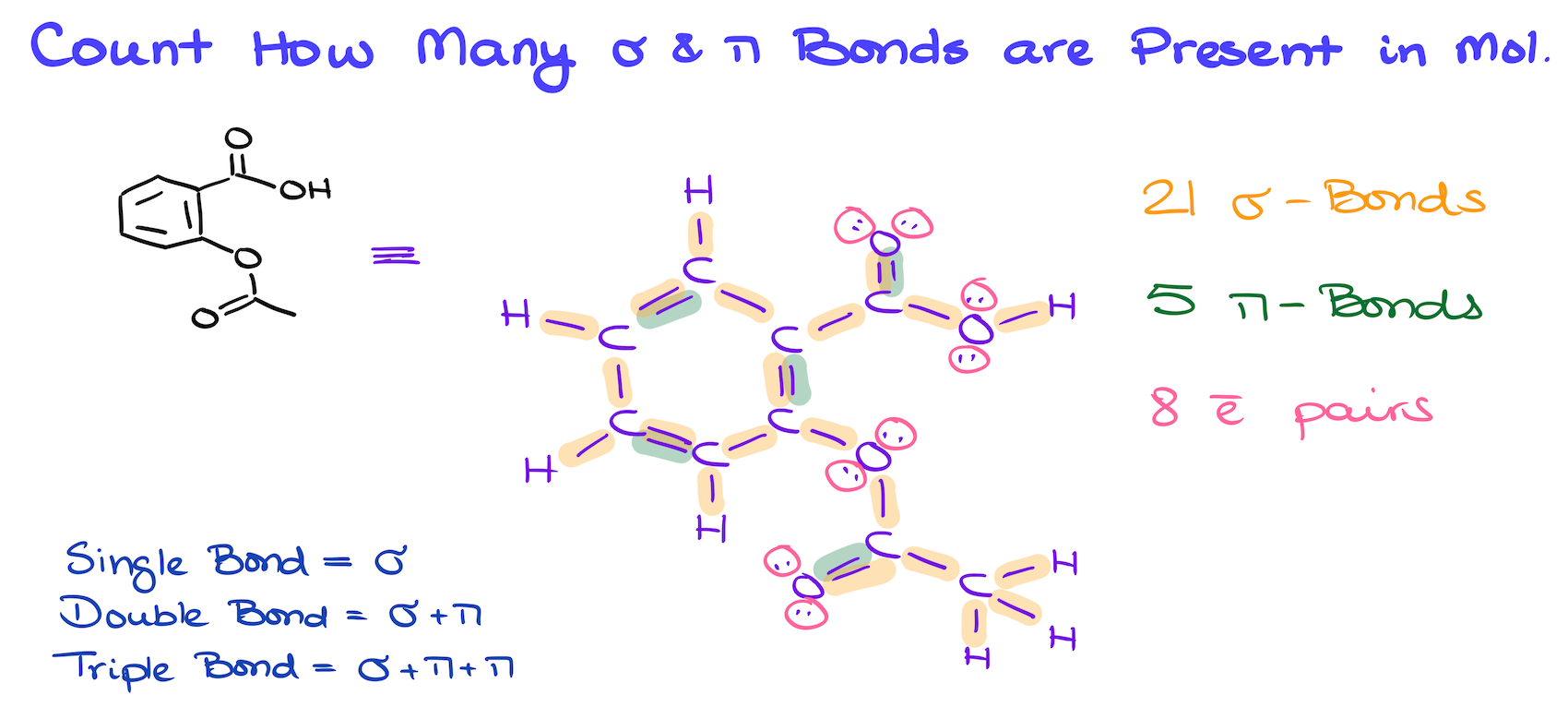 typical exam question to count sigma and pi bonds in a molecule