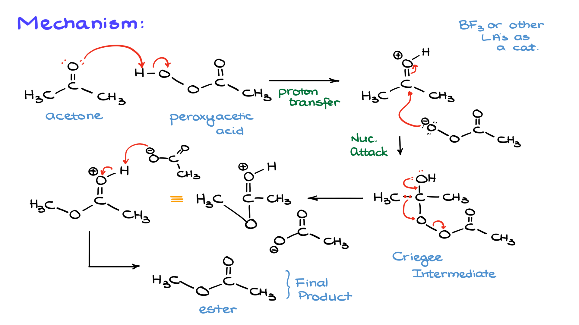 mechanism of baeyer-villiger oxidation