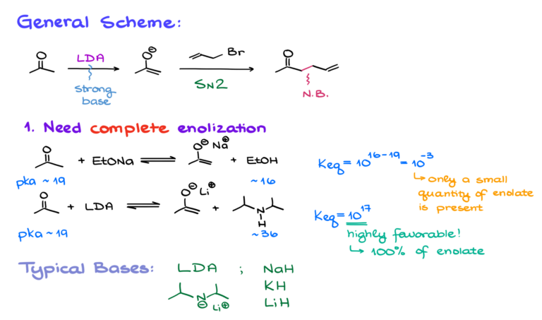 Alkylation of Enolates — Organic Chemistry Tutor