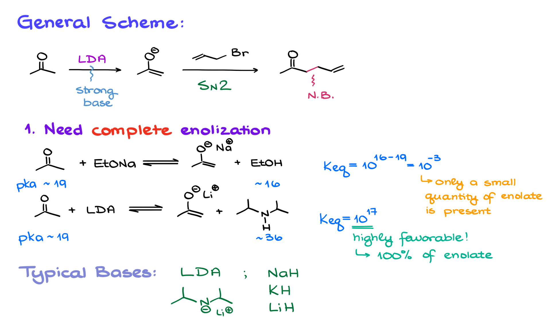 general scheme of the enolate alkylation