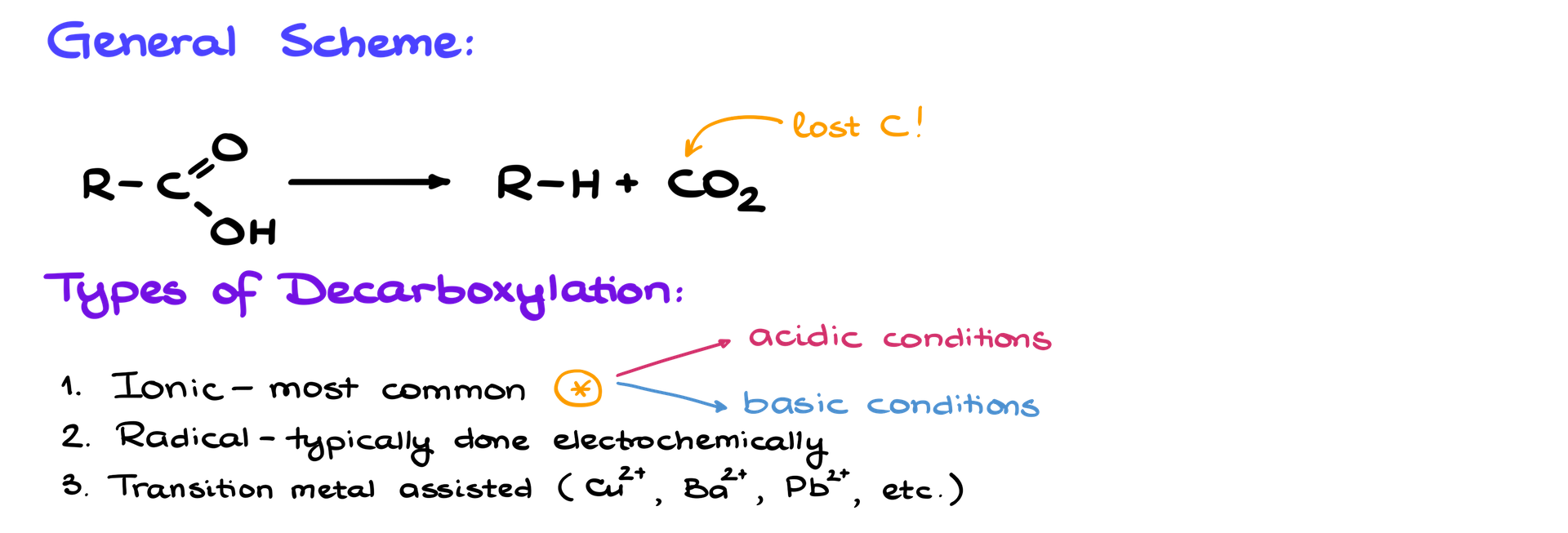 types of the decarboxylation reaction