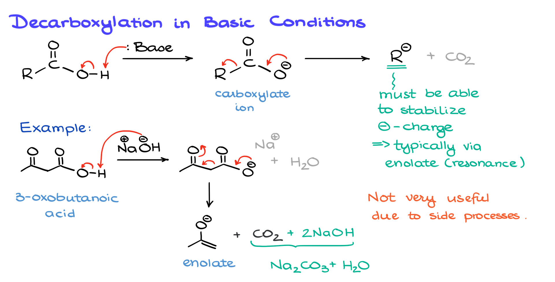 Decarboxylation in basic conditions