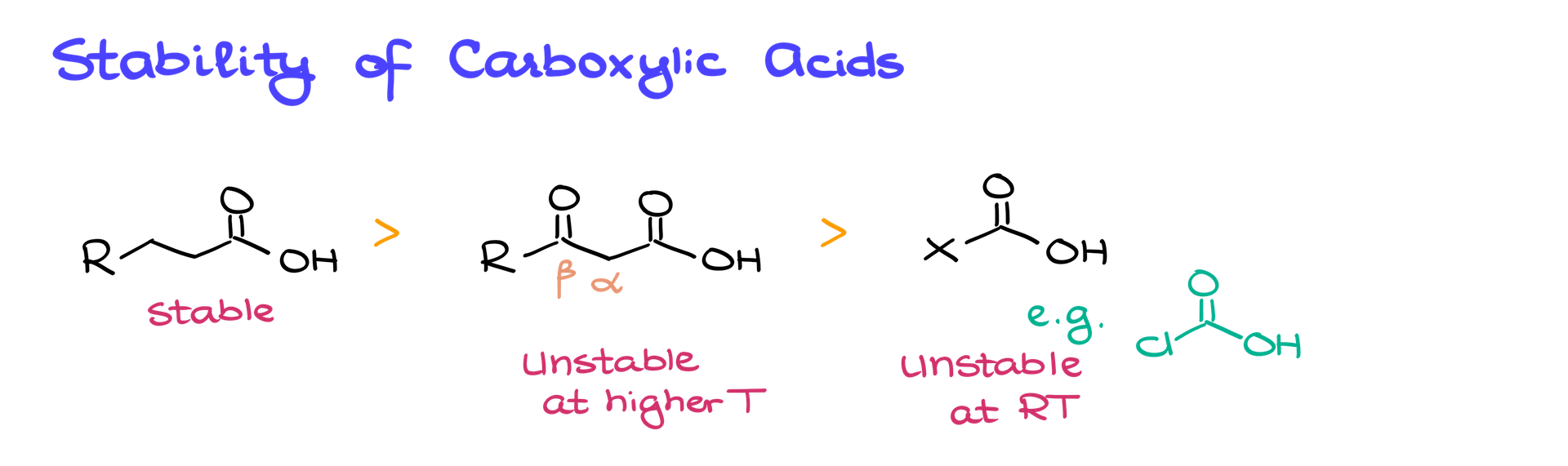 stability of carboxylic acids