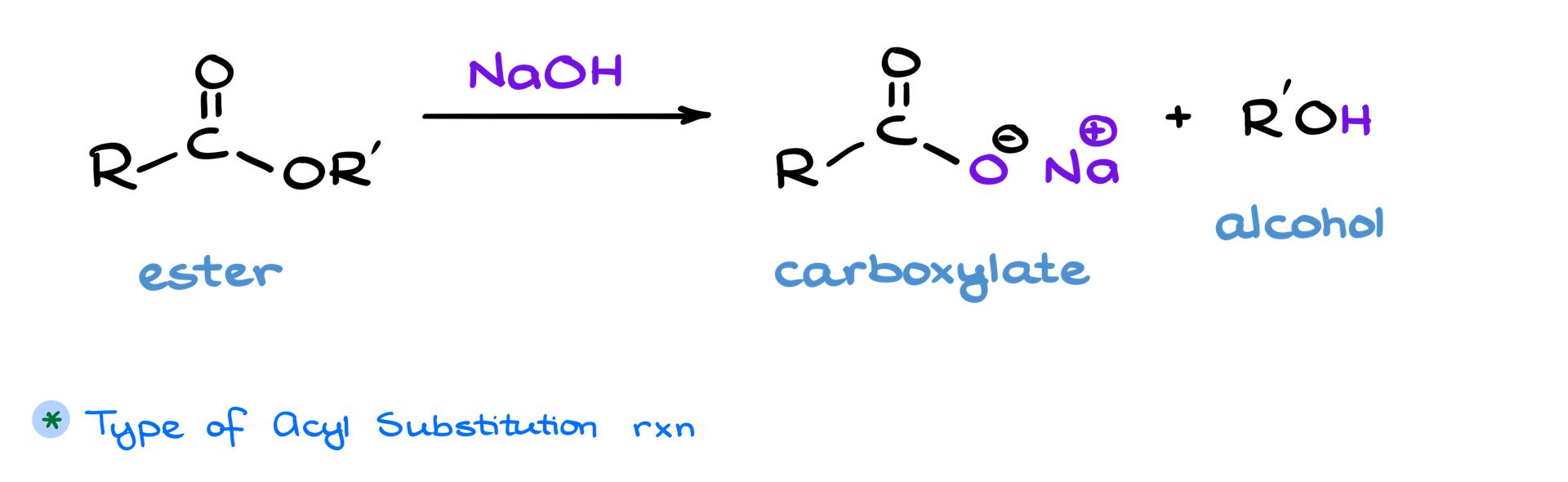 saponification general scheme