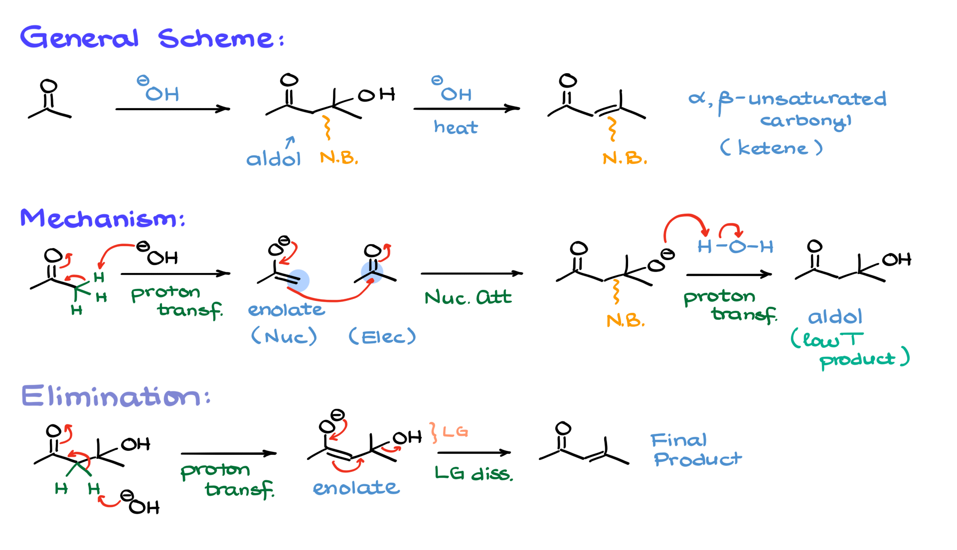 aldol condensation in basic conditions