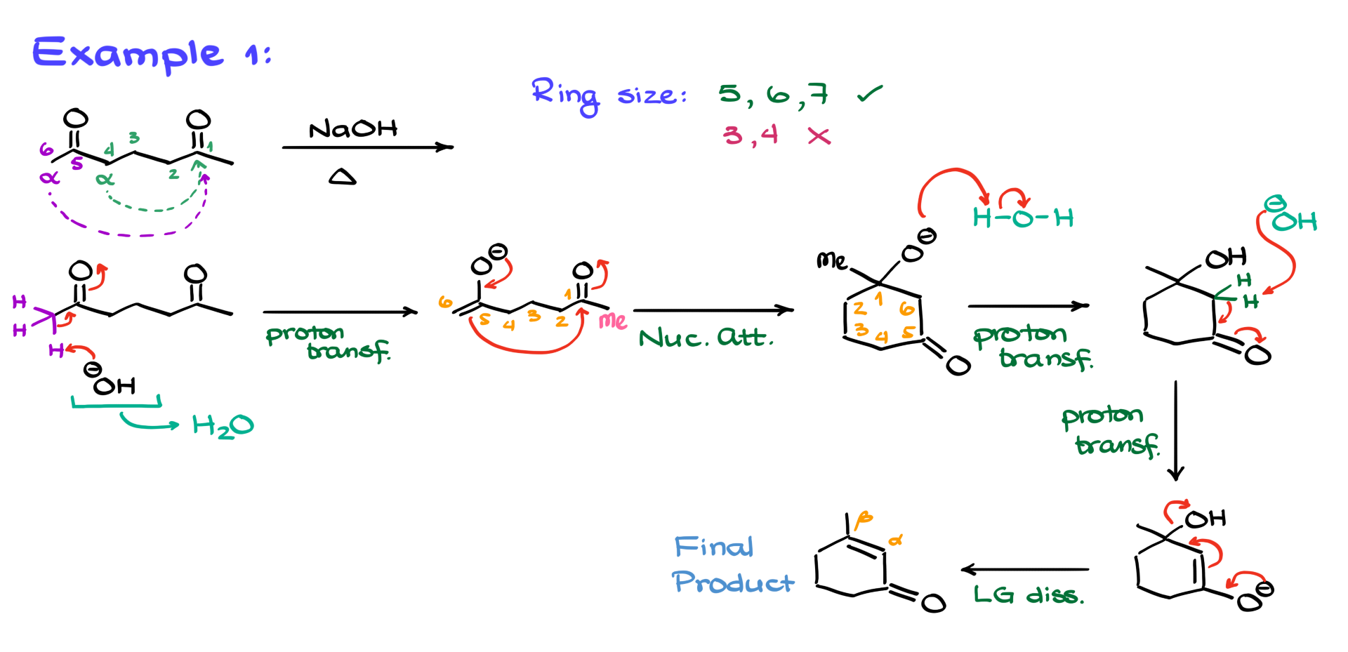 intramolecular aldol condensation example 1