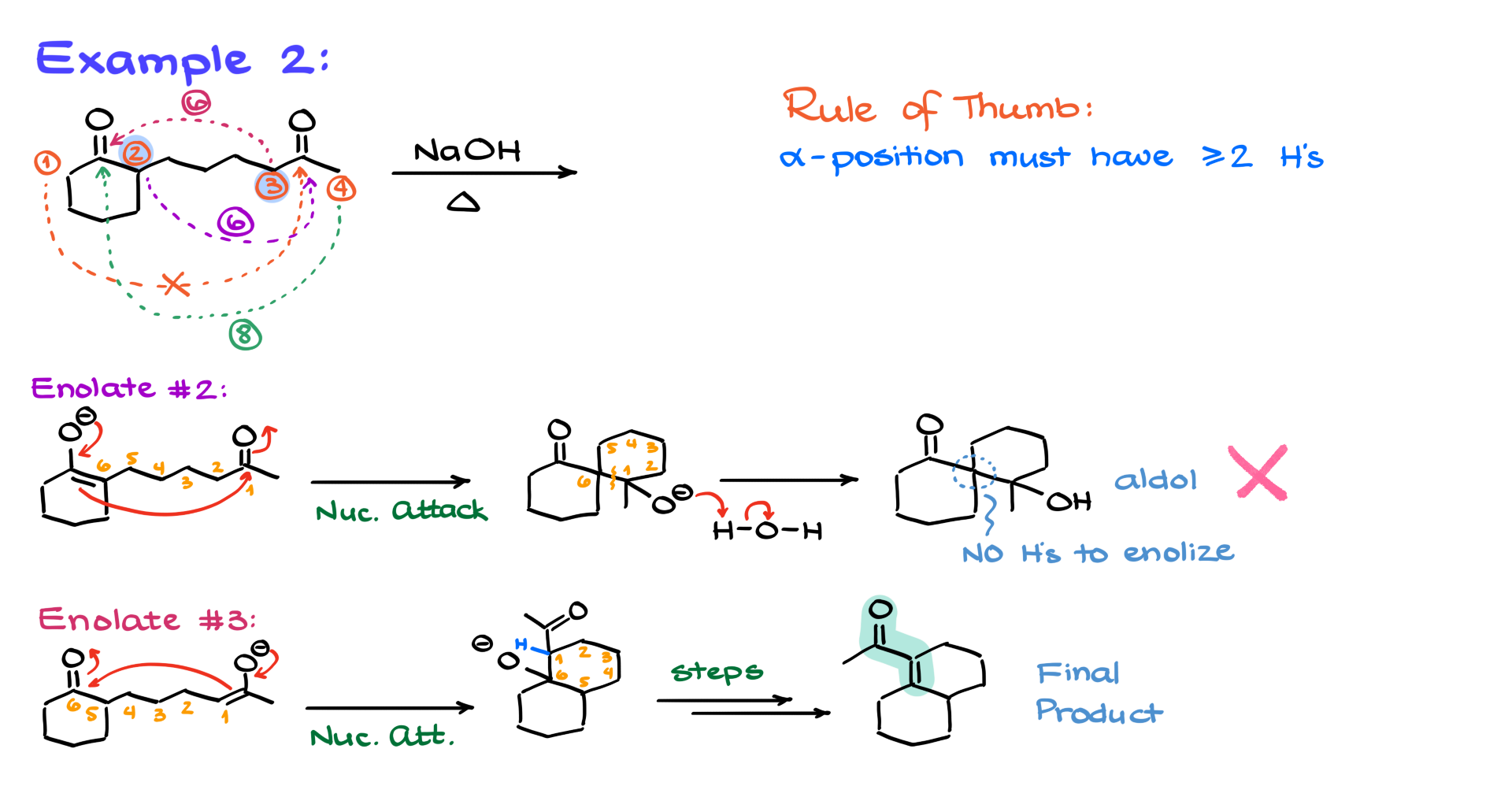 intramolecular aldol condensation example 2