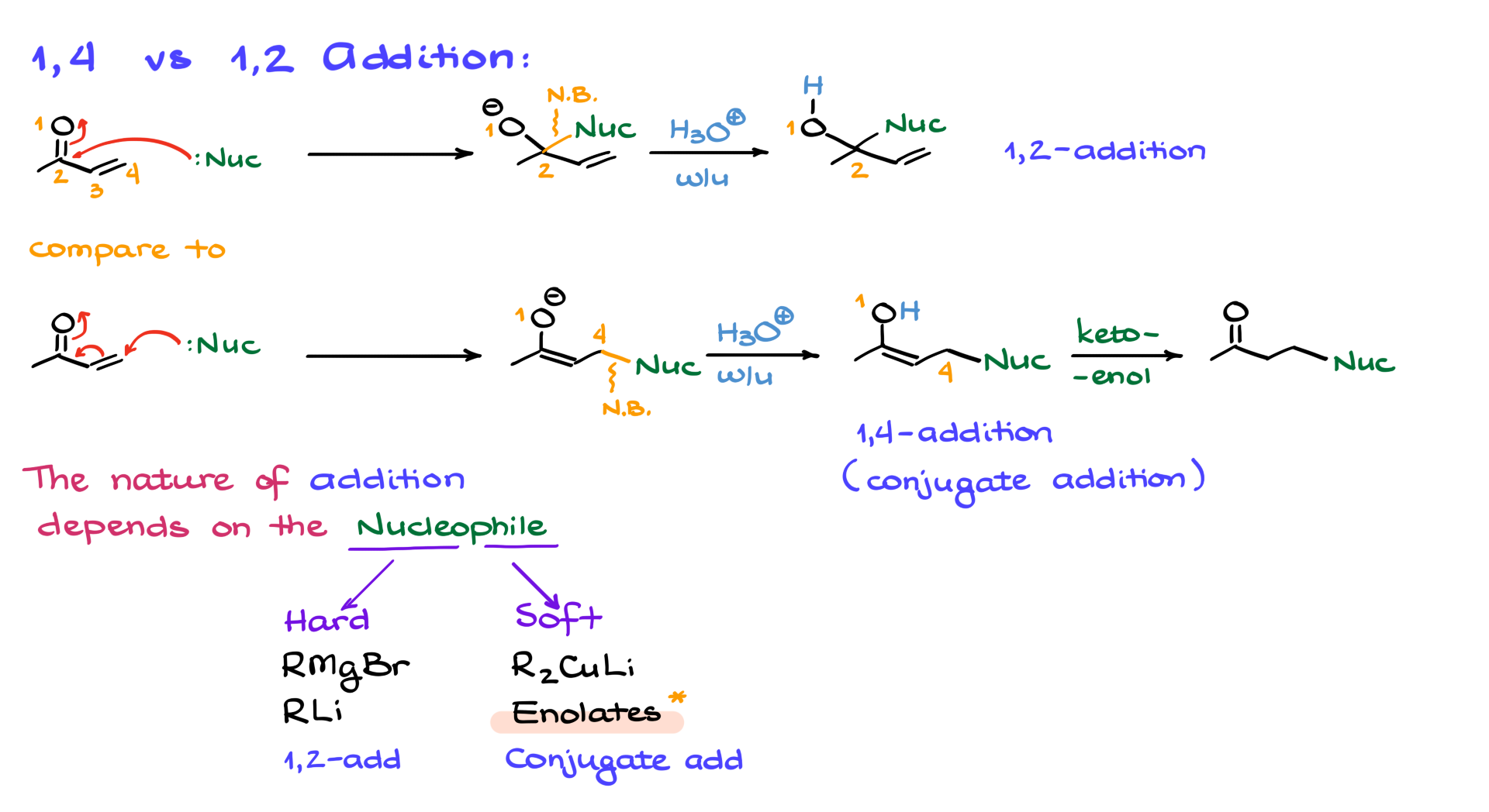 direct vs conjugate addition to conjugated carbonyls in michael addition