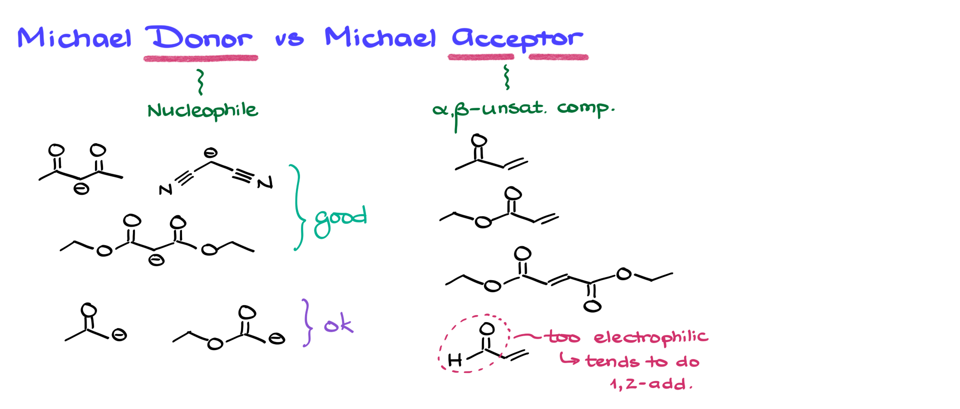 michael donor vs michael acceptor