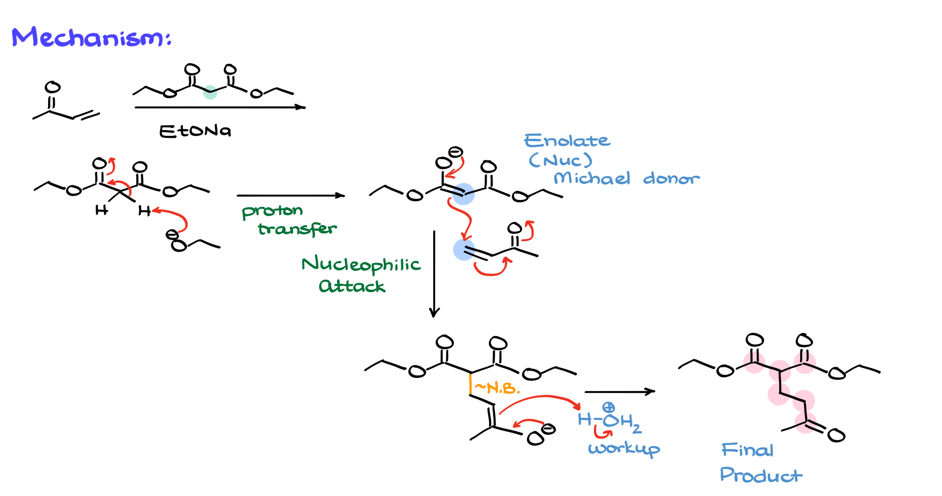 michael addition mechanism