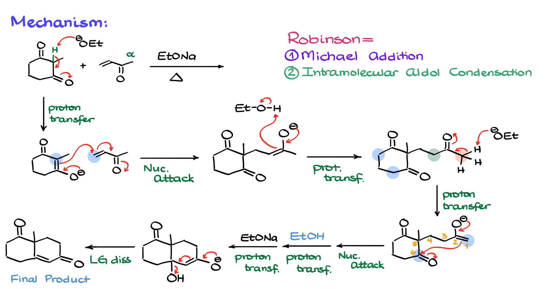 robinson annulation mechanism