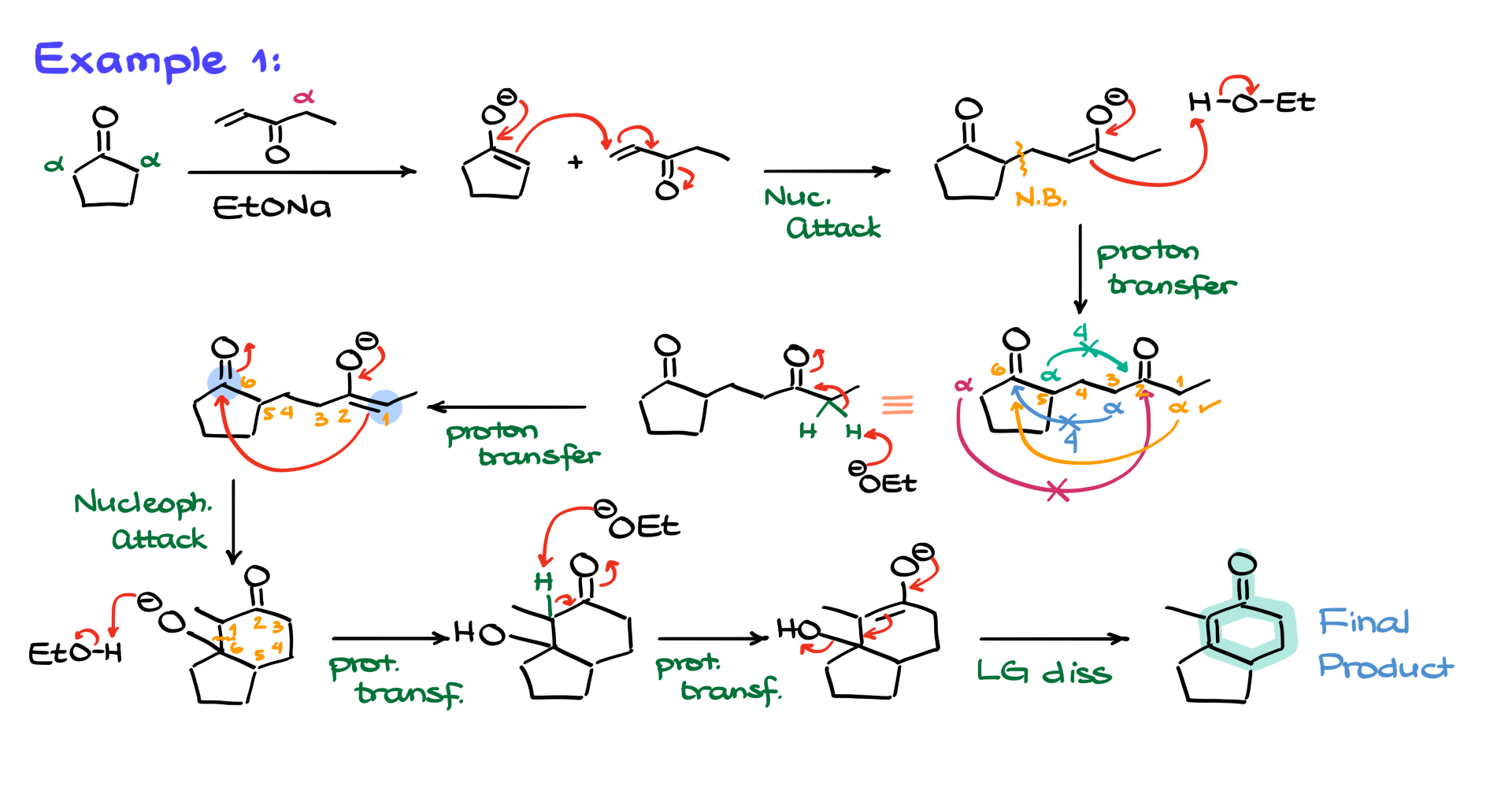 robinson annulation example