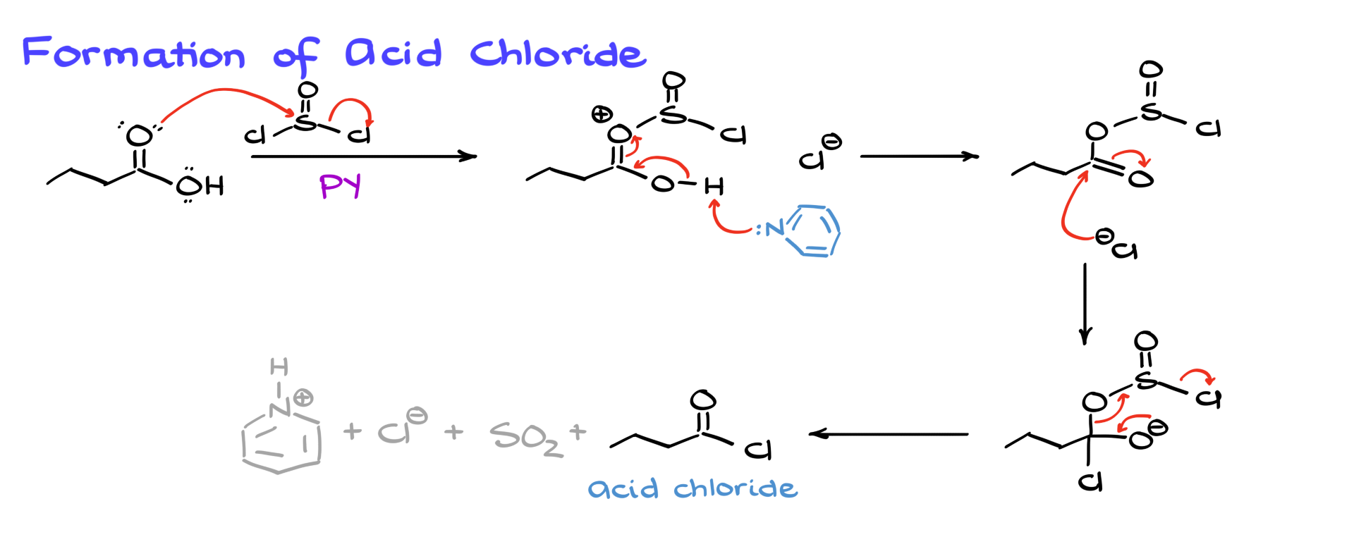 formation of acid chloride from carboxylic acid