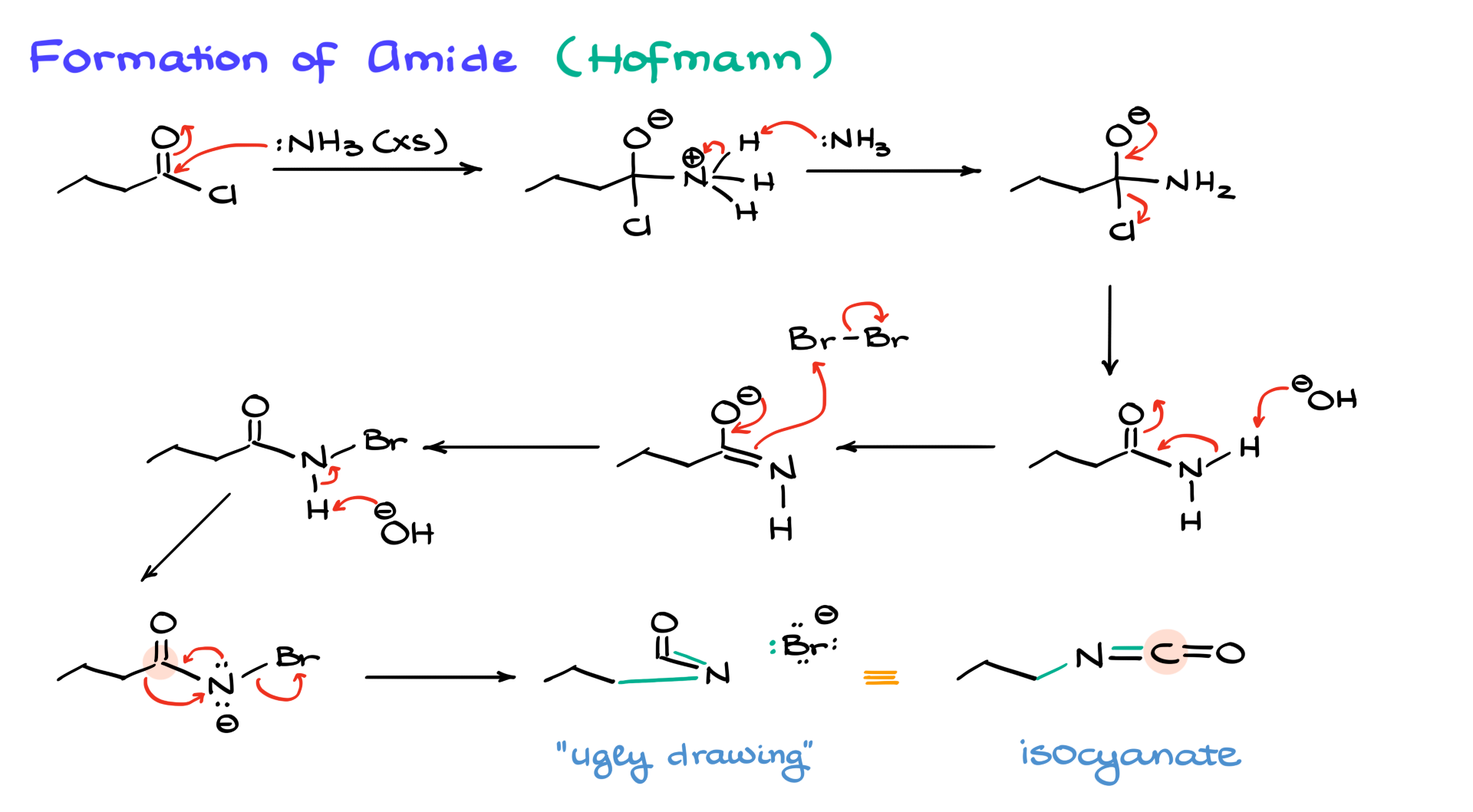 hofmann rearrangement