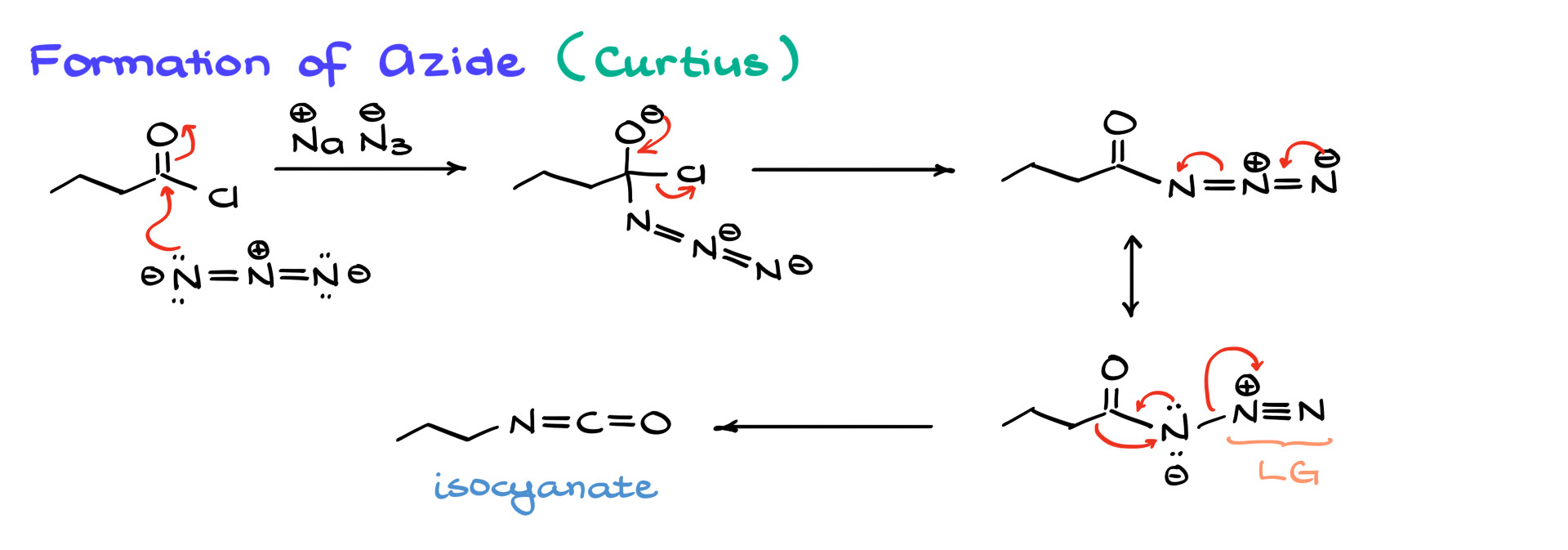 curtius rearrangement