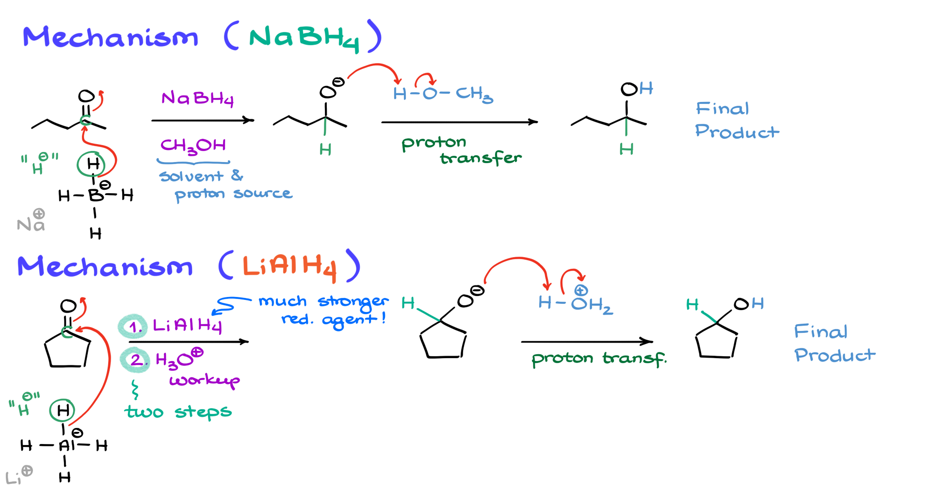 mechanism of the carbonyl reduction