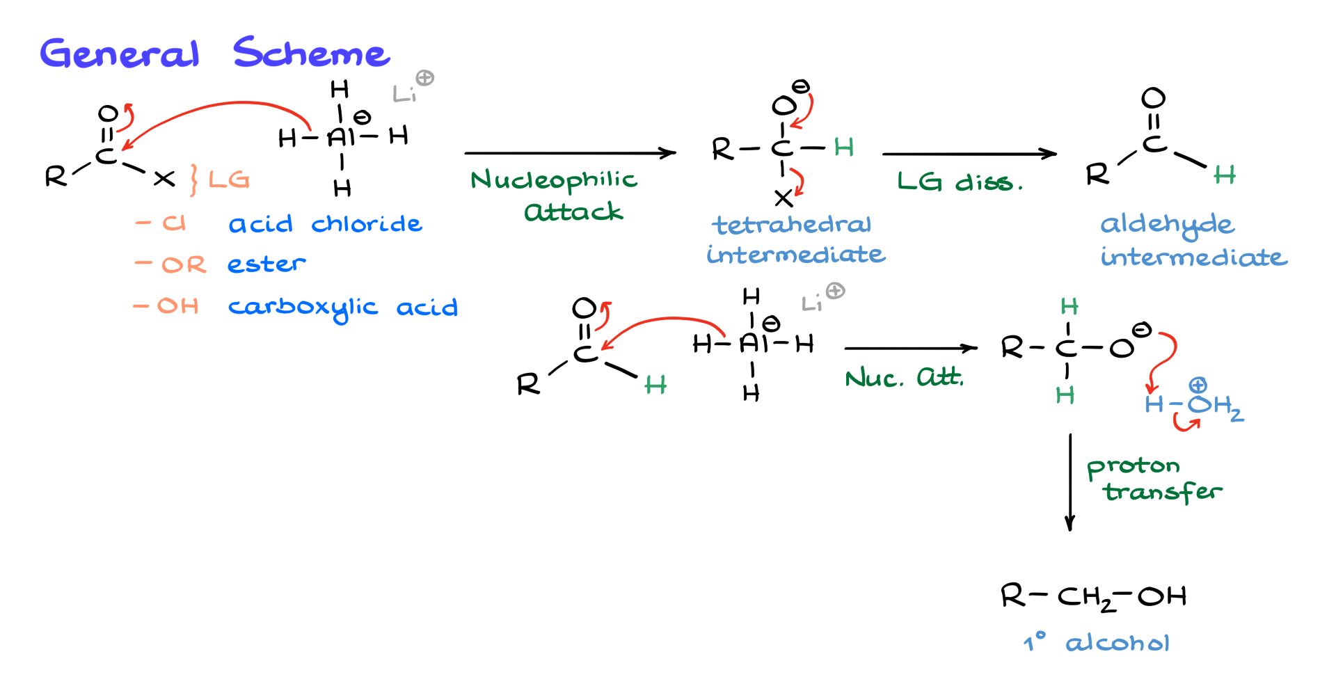 general scheme of the carboxylic acid derivative reduction with complex hydrides