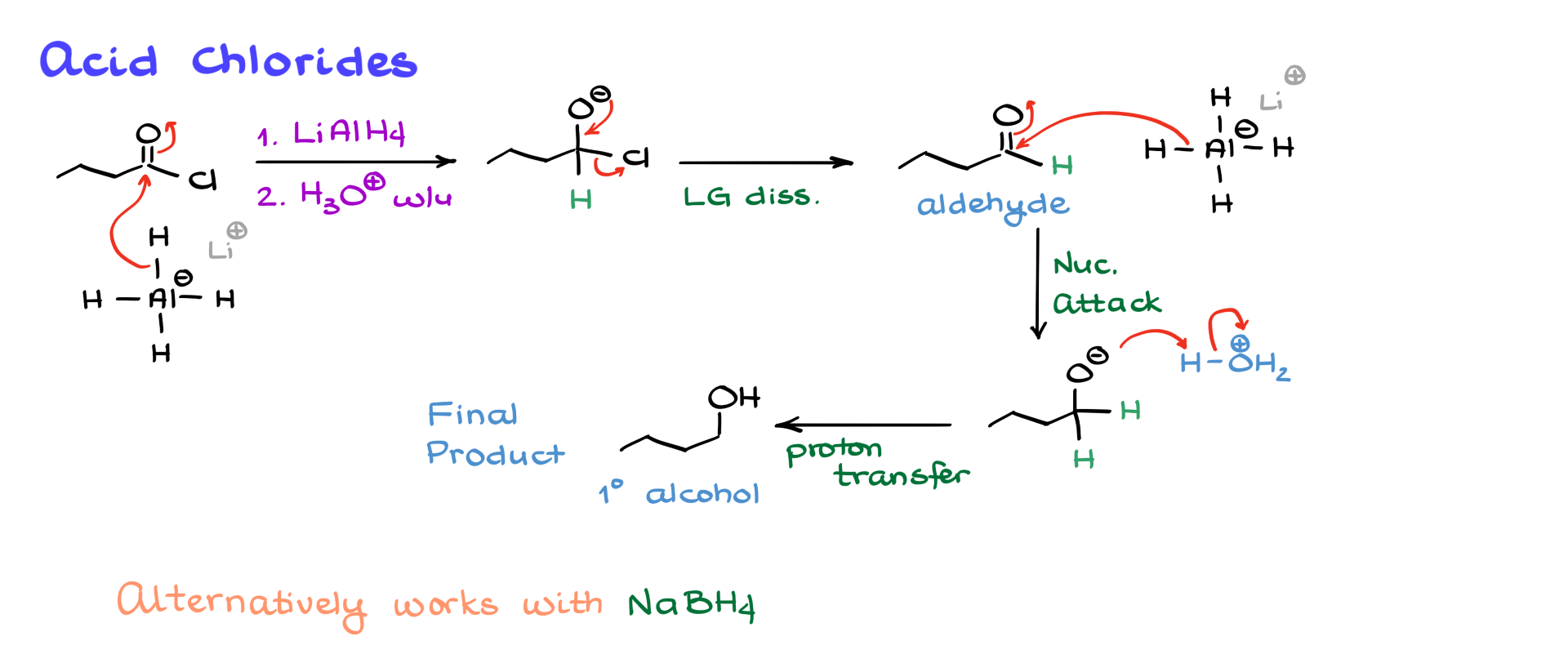 reduction of acid chlorides