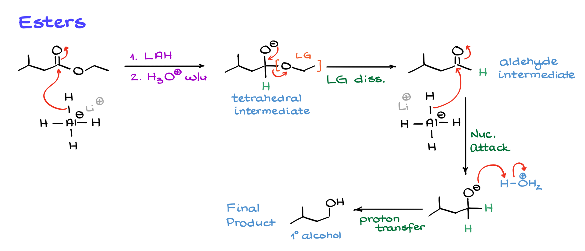 reduction of esters